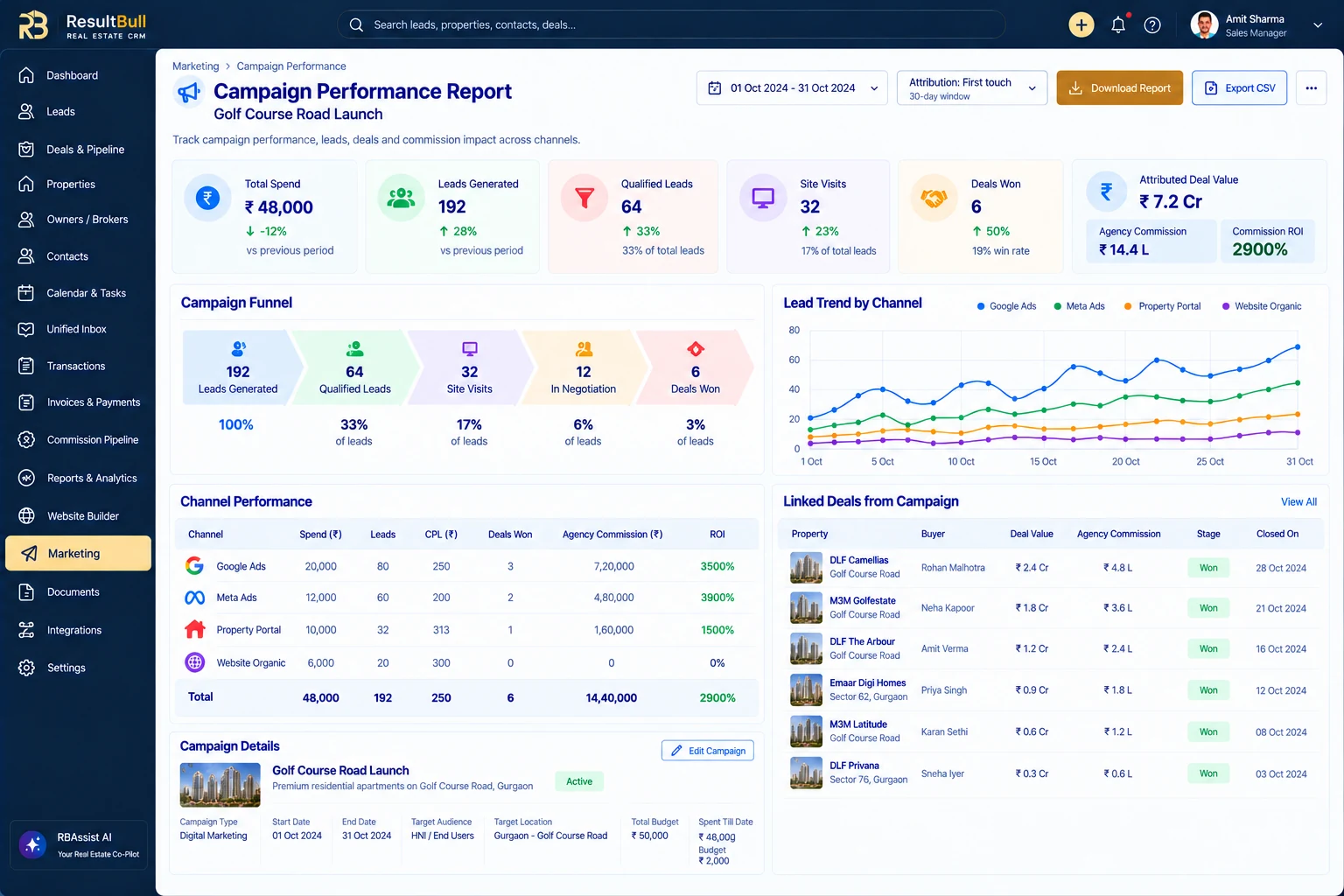ResultBull campaign report showing a conversion funnel, attributed deals and commission performance
