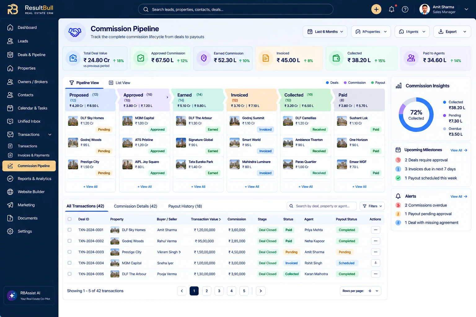 ResultBull commission lifecycle from proposal and approval to collection and agent payouts
